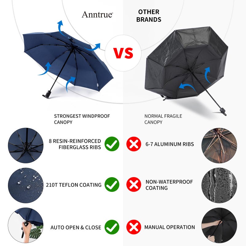 Anntrue Windproof Travel Umbrella, Auto Open Close Lightweight Compact Portable Backpack Folding Umbrella, Perfect for Car, Purse, Men and Women(Blue) - Image 5